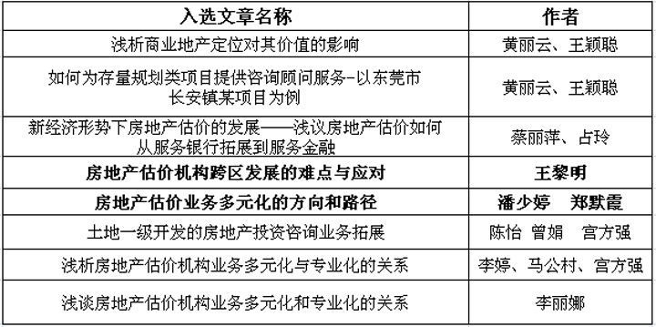 祝贺我司2篇论文获2015中房学年会嘉奖