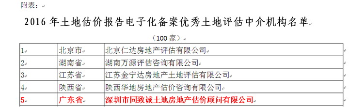 同致诚蝉联中估协土地报告电子化备案优秀机构