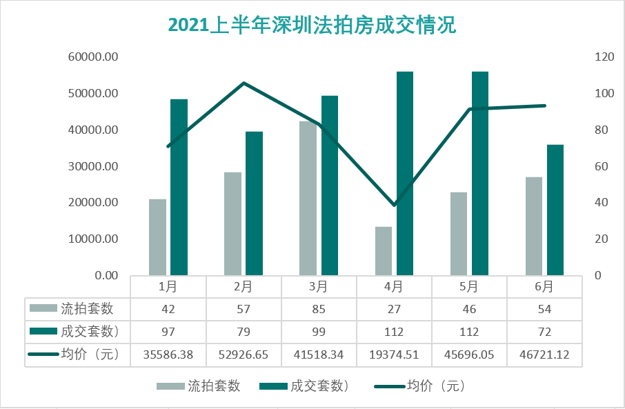 2021年上半年深圳经济运行情况